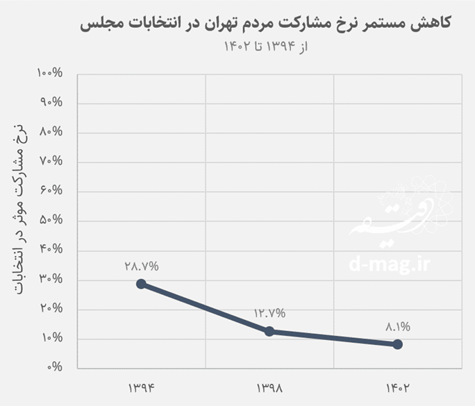 در جستجوی قدرت تغییر 200 در جستجوی قدرت تغییر