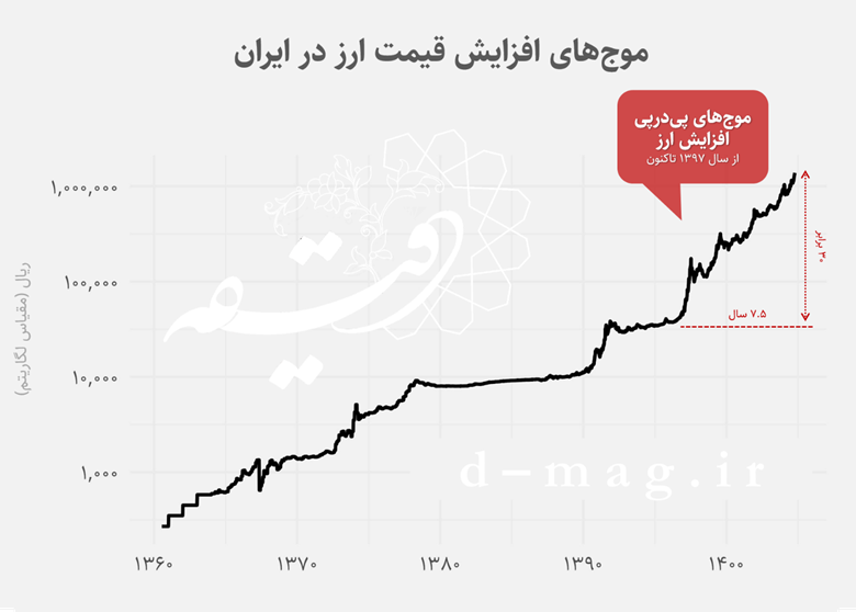 در جستجوی قدرت تغییر 10 در جستجوی قدرت تغییر