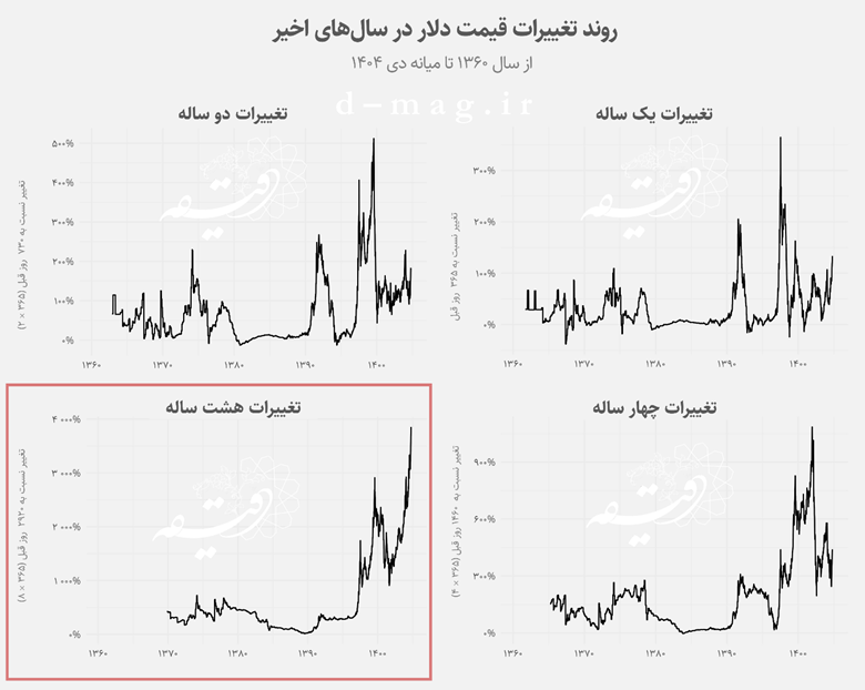 در جستجوی قدرت تغییر 9 در جستجوی قدرت تغییر