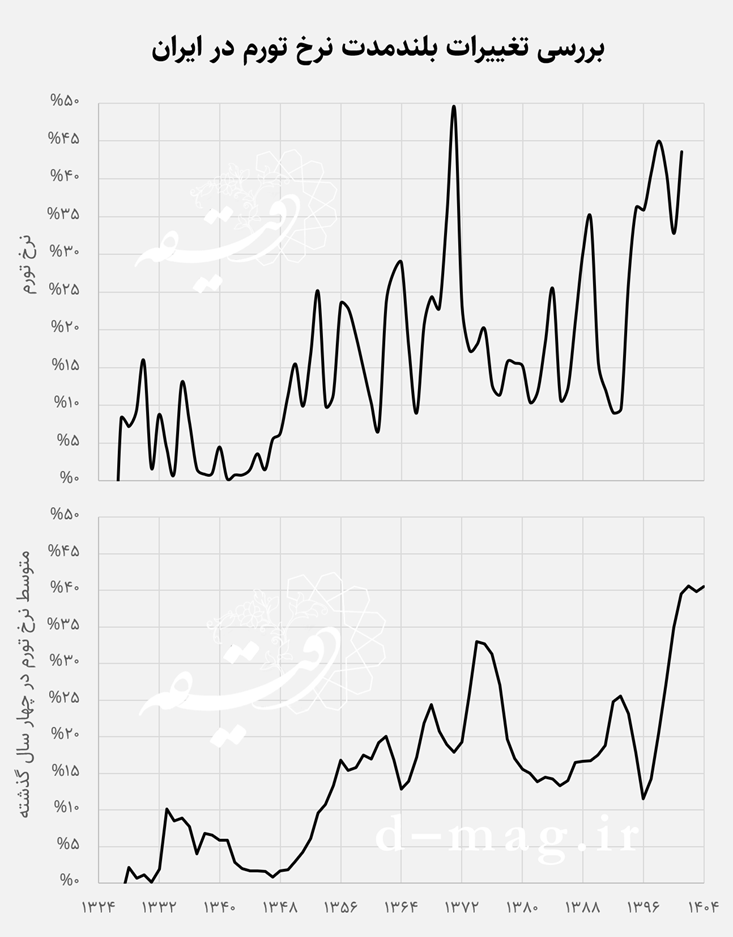 در جستجوی قدرت تغییر 14 در جستجوی قدرت تغییر