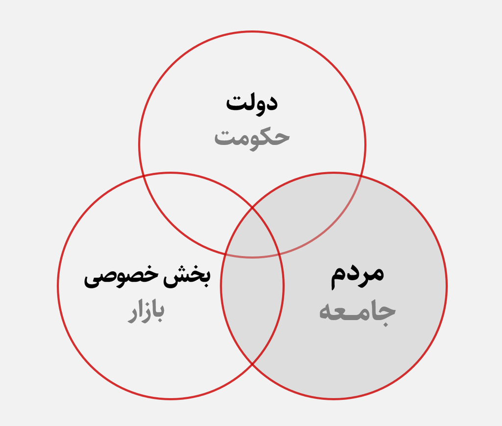 ضرورت گذار از «ناترازی» به یک روایت چاره‌ساز