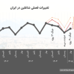 تابآوری تحت فشار: آمار اشتغال زیر سایه جنگ 1 تابآوری تحت فشار: آمار اشتغال زیر سایه جنگ