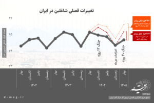 خانه