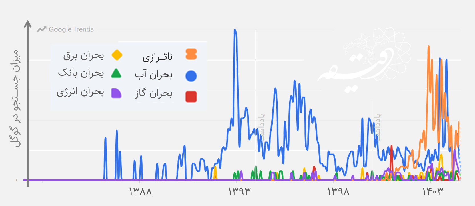 ضرورت گذار از «ناترازی» به یک روایت چارهساز 5 ضرورت گذار از «ناترازی» به یک روایت چارهساز