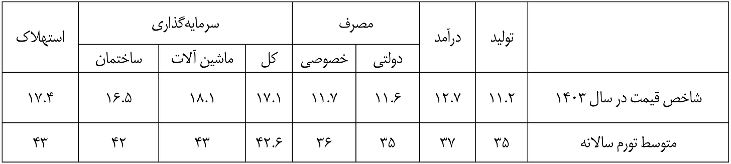 من خود به چشم خویشتن دیدم که جانم می‌رود (۲۴۹۳۴)