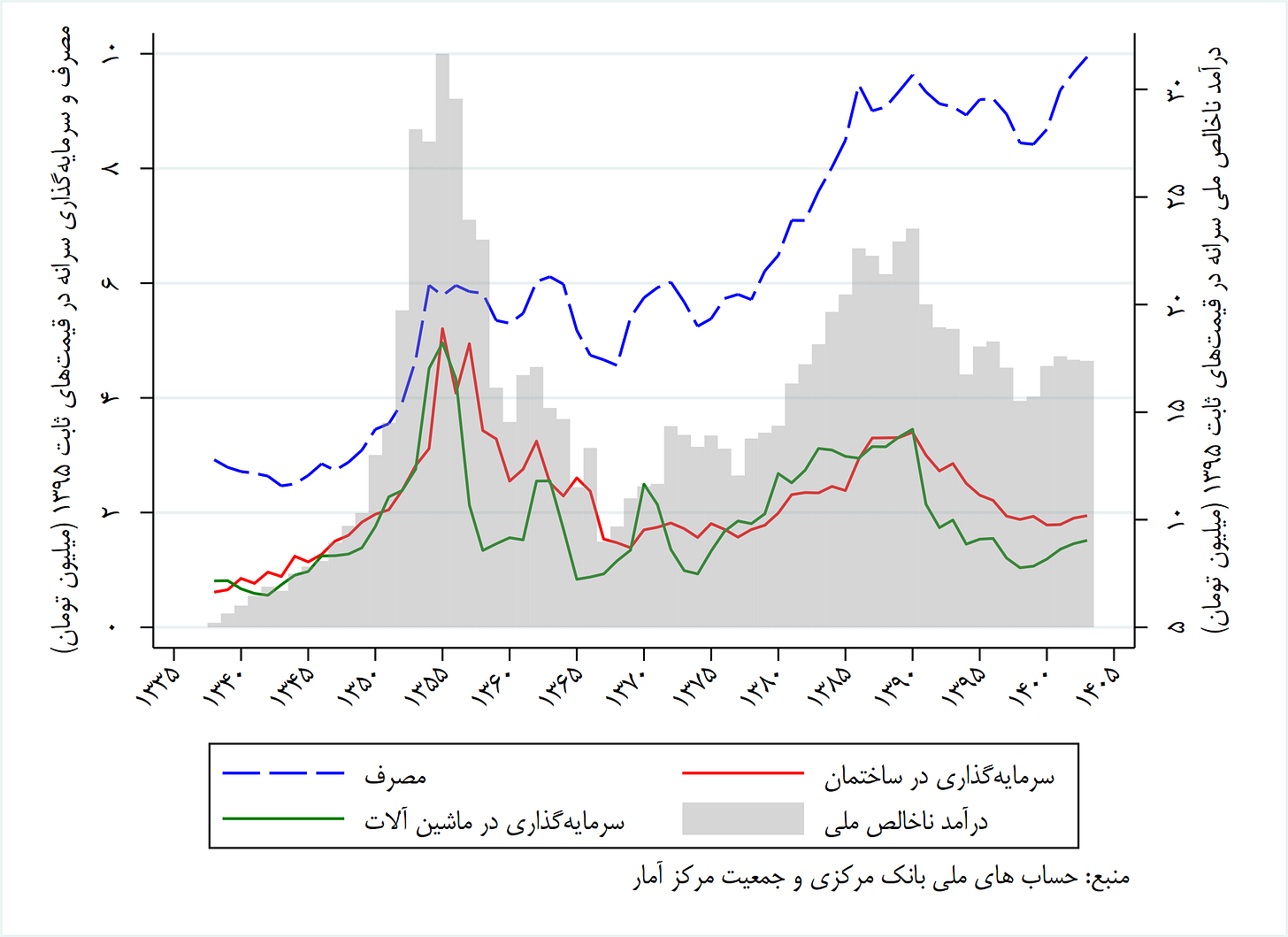 من خود به چشم خویشتن دیدم که جانم می‌رود (۲۴۹۳۴)