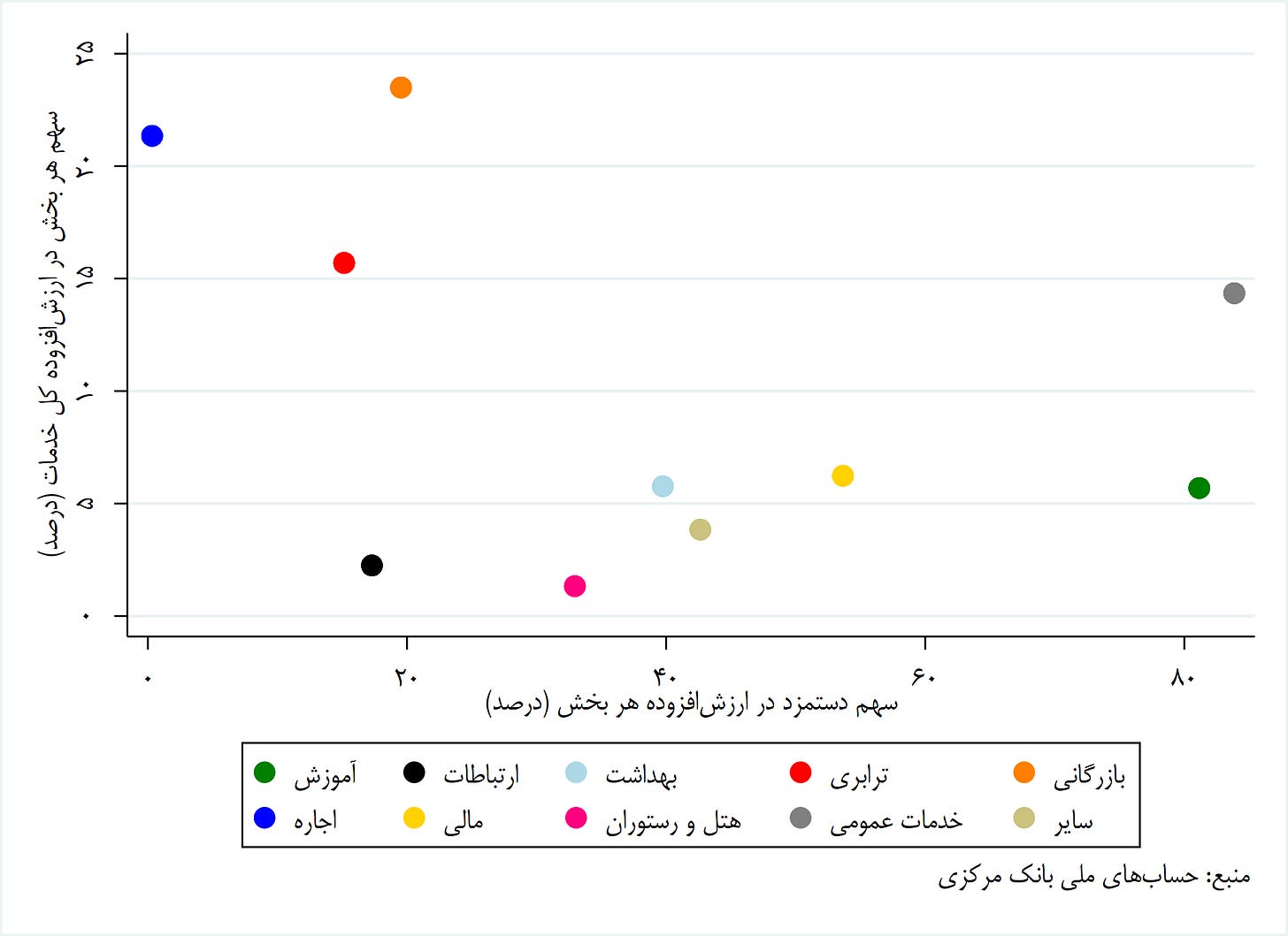 رنج‌دست کارگر؛ چرا سهم نیروی کار از کیک اقتصاد ایران کم است؟ (۲۴۹۴۳)