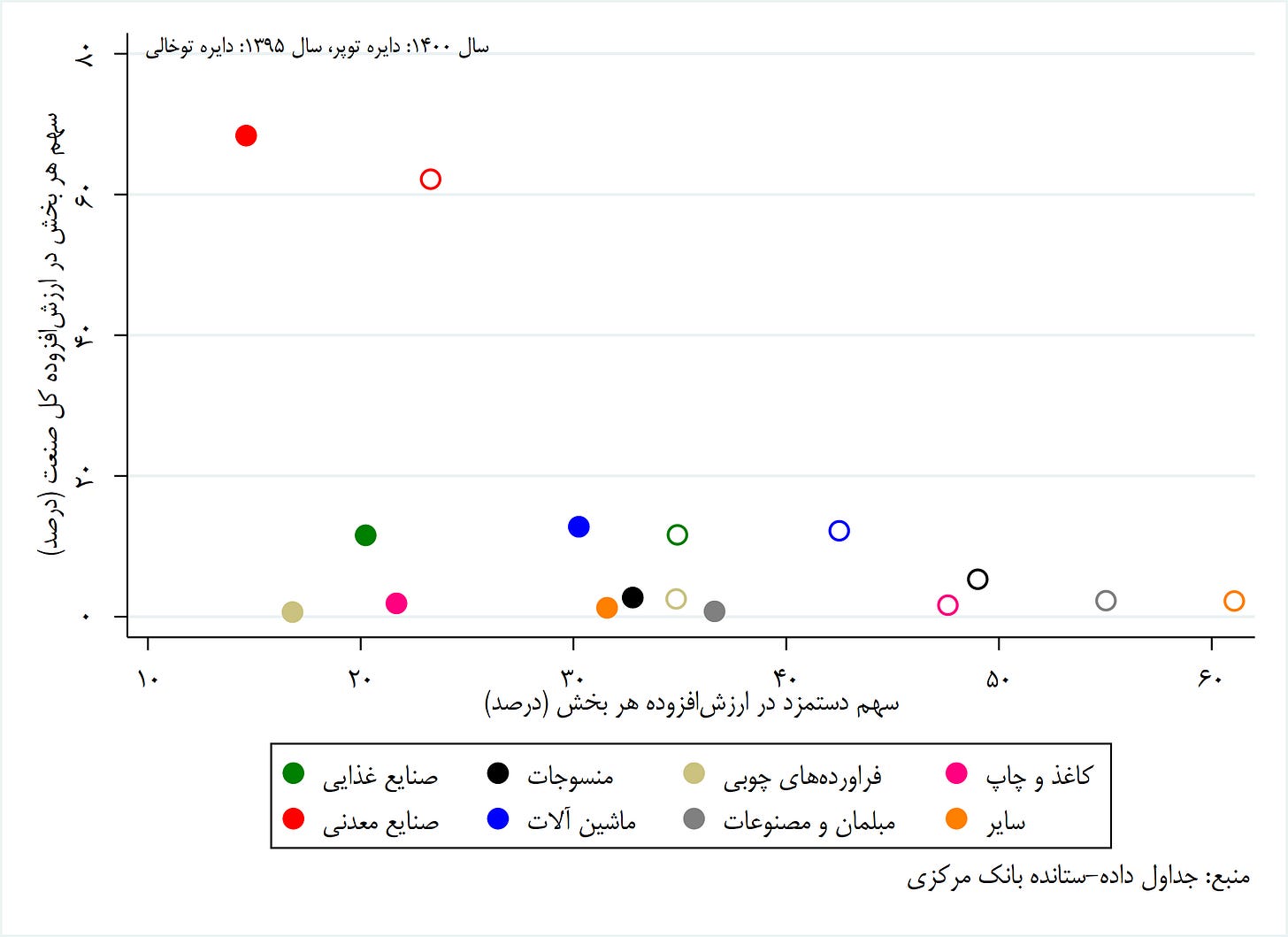 رنج‌دست کارگر؛ چرا سهم نیروی کار از کیک اقتصاد ایران کم است؟ (۲۴۹۴۳)