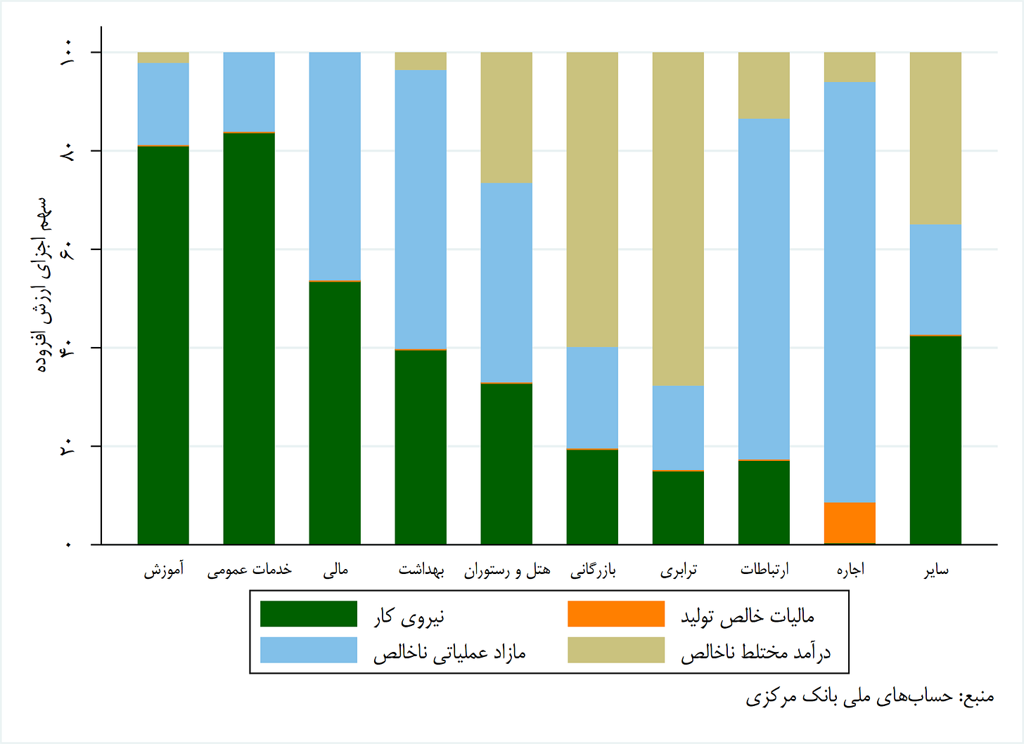 رنج‌دست کارگر؛ چرا سهم نیروی کار از کیک اقتصاد ایران کم است؟ (۲۴۹۴۳)