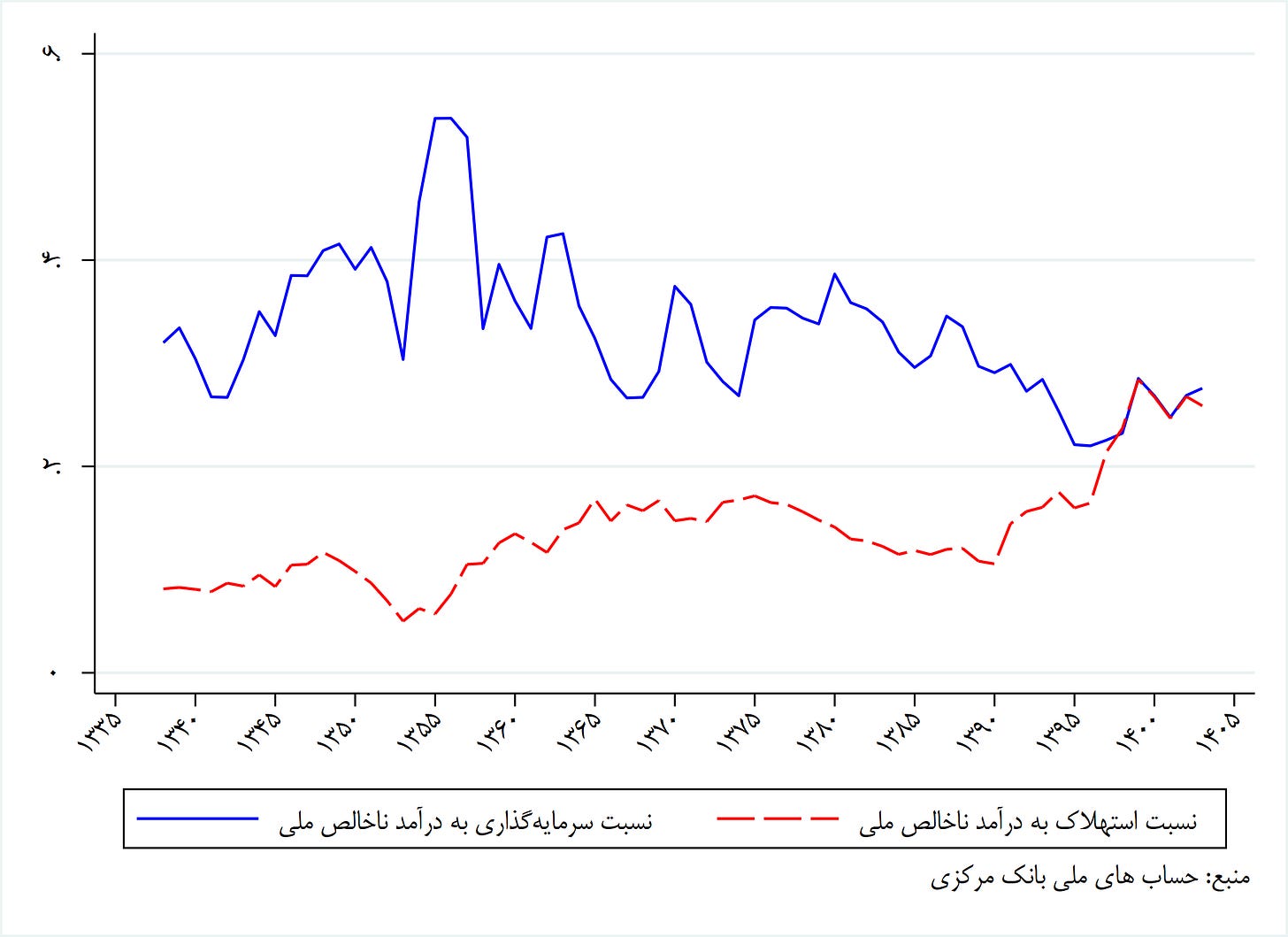 من خود به چشم خویشتن دیدم که جانم می‌رود (۲۴۹۳۴)