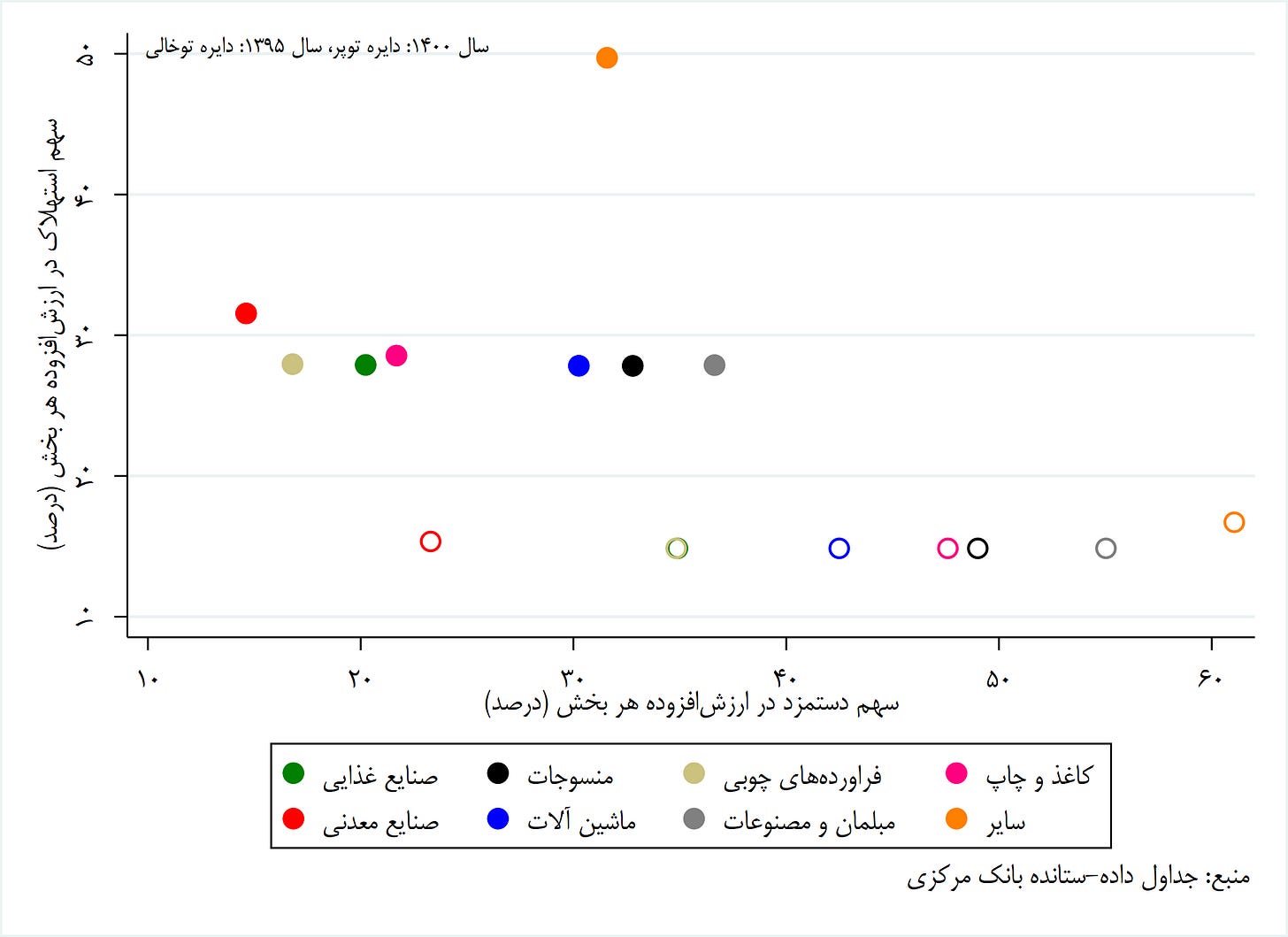 رنج‌دست کارگر؛ چرا سهم نیروی کار از کیک اقتصاد ایران کم است؟ (۲۴۹۴۳)