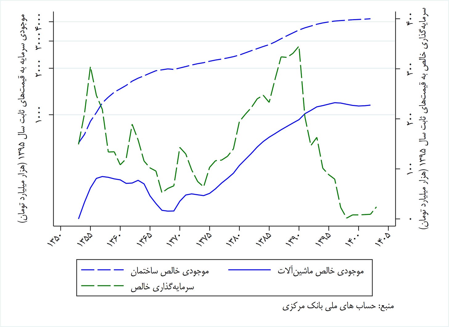 من خود به چشم خویشتن دیدم که جانم می‌رود (۲۴۹۳۴)