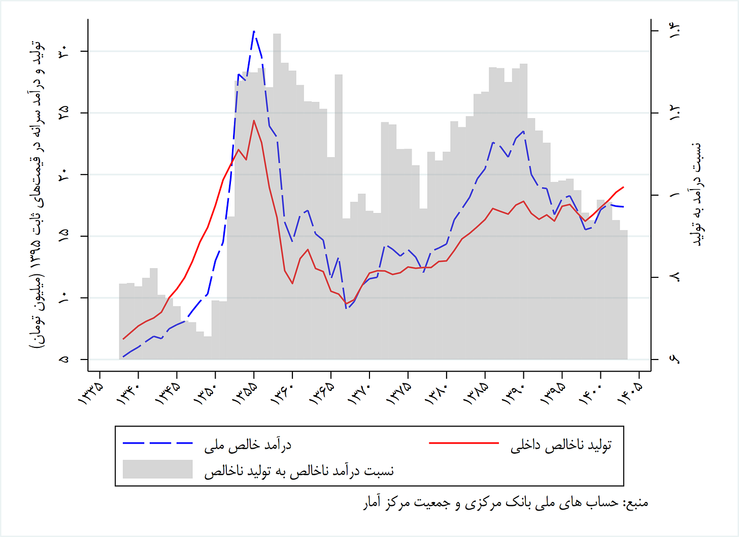 من خود به چشم خویشتن دیدم که جانم می‌رود (۲۴۹۳۴)