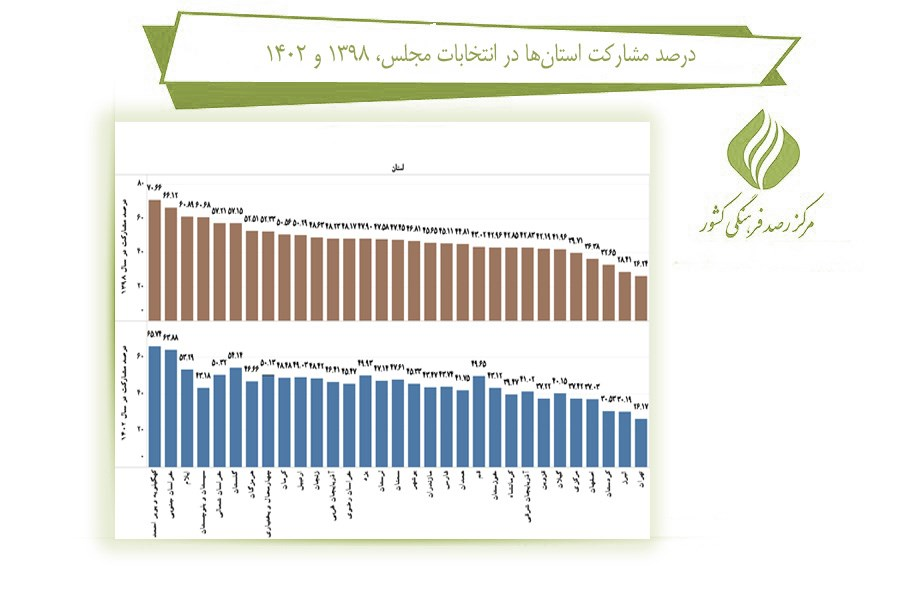 بررسی تغییرات مشارکت در انتخابات ریاست جمهوری در ایران (24758) 8 بررسی تغییرات مشارکت در انتخابات ریاست جمهوری در ایران (24758)
