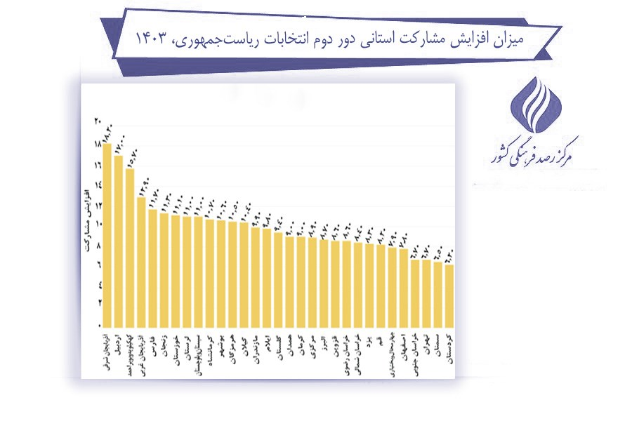 بررسی تغییرات مشارکت در انتخابات ریاست جمهوری در ایران (24758) 6 بررسی تغییرات مشارکت در انتخابات ریاست جمهوری در ایران (24758)