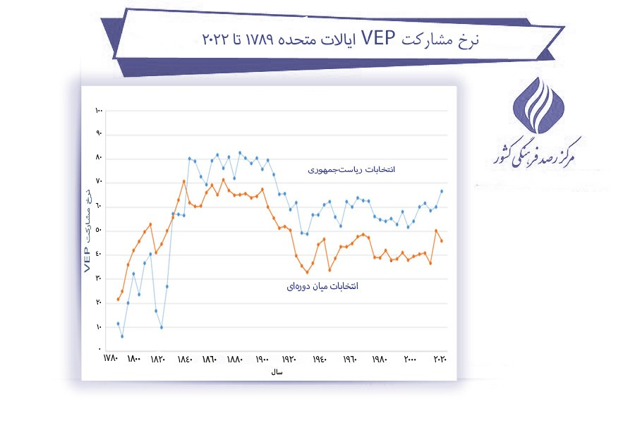 بررسی تغییرات مشارکت در انتخابات ریاست جمهوری در ایران (24758) 4 بررسی تغییرات مشارکت در انتخابات ریاست جمهوری در ایران (24758)