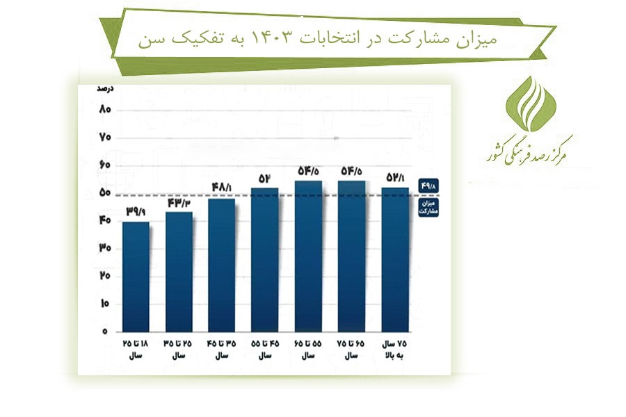 بررسی تغییرات مشارکت در انتخابات ریاست جمهوری در ایران (24758) 19 بررسی تغییرات مشارکت در انتخابات ریاست جمهوری در ایران (24758)