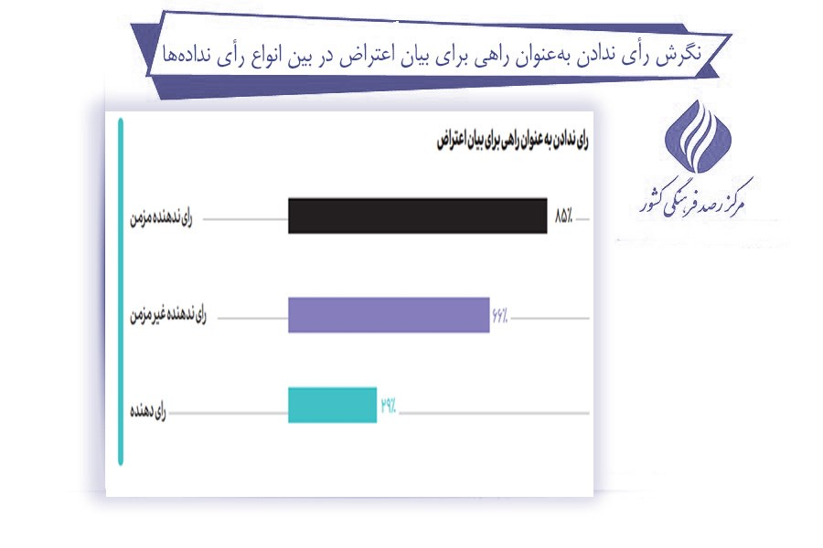 بررسی تغییرات مشارکت در انتخابات ریاست جمهوری در ایران (24758) 18 بررسی تغییرات مشارکت در انتخابات ریاست جمهوری در ایران (24758)