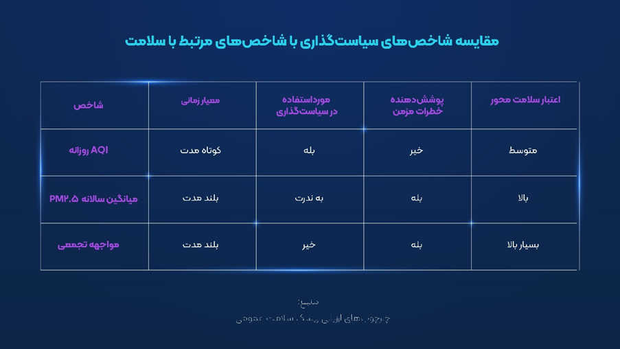وقتى نفسِ شهر مسئله نیست؛چگونه آلودگی هوا سلامت شهرنشینان ایران را بی‌صدا دگرگون می‌کند. (۲۴۹۰۸)