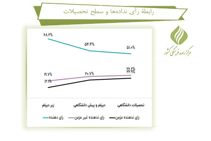 بررسی تغییرات مشارکت در انتخابات ریاست جمهوری در ایران (24758) 17 بررسی تغییرات مشارکت در انتخابات ریاست جمهوری در ایران (24758)
