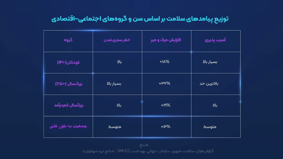 وقتى نفسِ شهر مسئله نیست؛چگونه آلودگی هوا سلامت شهرنشینان ایران را بی‌صدا دگرگون می‌کند. (۲۴۹۰۸)