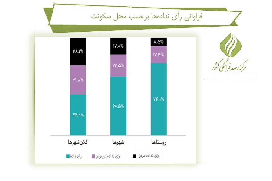 بررسی تغییرات مشارکت در انتخابات ریاست جمهوری در ایران (24758) 16 بررسی تغییرات مشارکت در انتخابات ریاست جمهوری در ایران (24758)