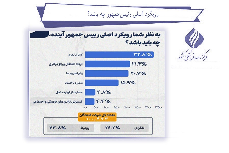 بررسی تغییرات مشارکت در انتخابات ریاست جمهوری در ایران (24758) 13 بررسی تغییرات مشارکت در انتخابات ریاست جمهوری در ایران (24758)
