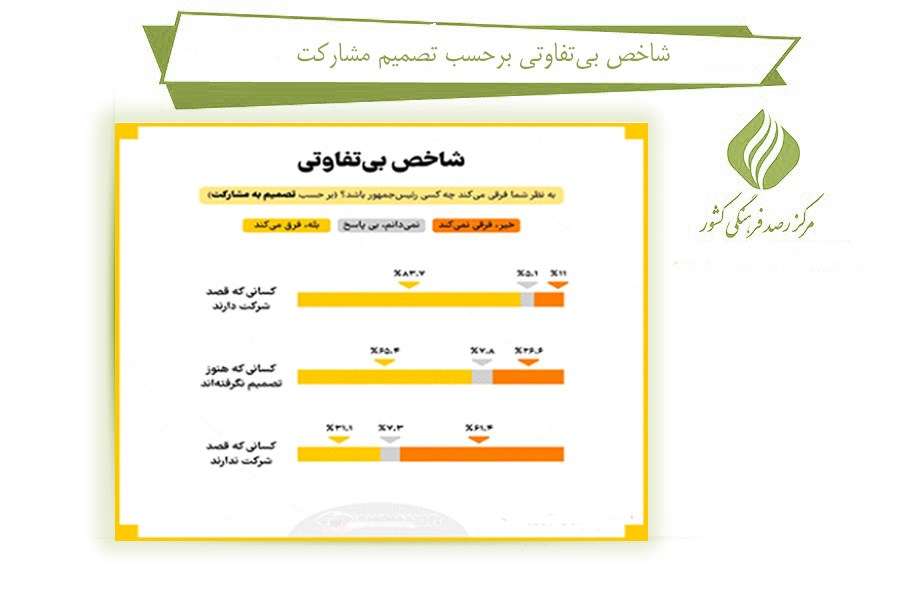 بررسی تغییرات مشارکت در انتخابات ریاست جمهوری در ایران (24758) 12 بررسی تغییرات مشارکت در انتخابات ریاست جمهوری در ایران (24758)