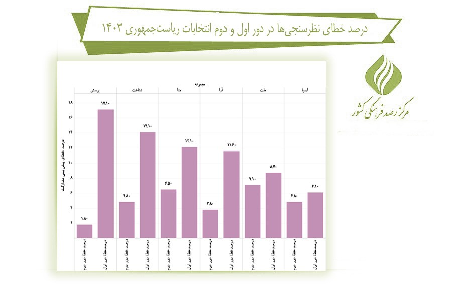 بررسی تغییرات مشارکت در انتخابات ریاست جمهوری در ایران (24758) 21 بررسی تغییرات مشارکت در انتخابات ریاست جمهوری در ایران (24758)