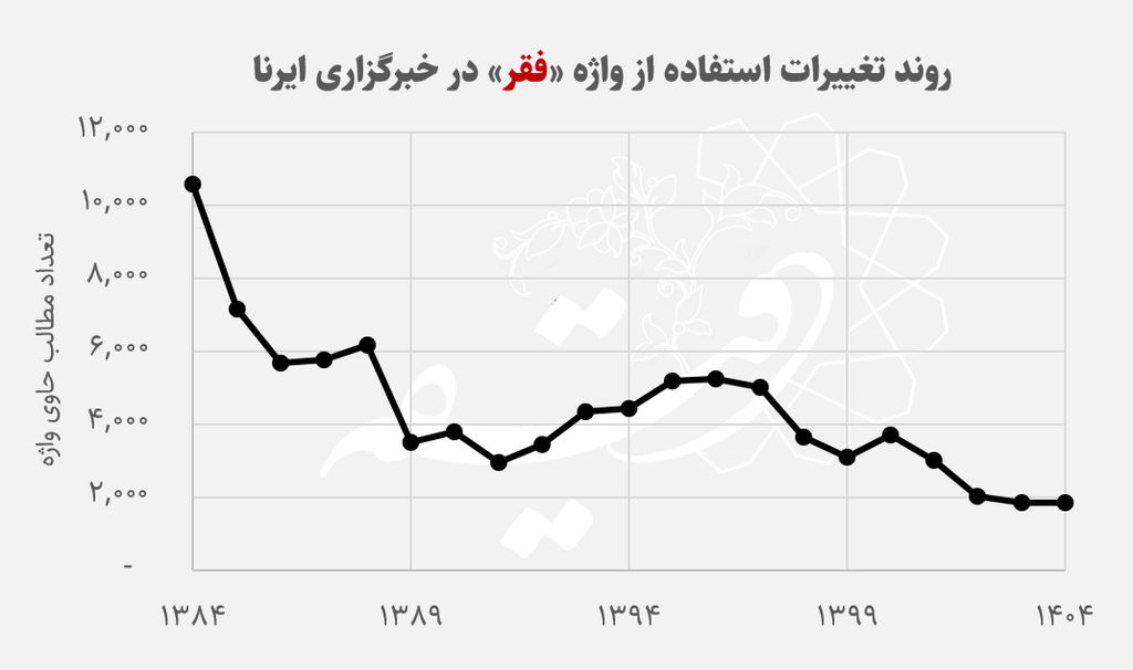 ضرورت گذار از «ناترازی» به یک روایت چاره‌ساز