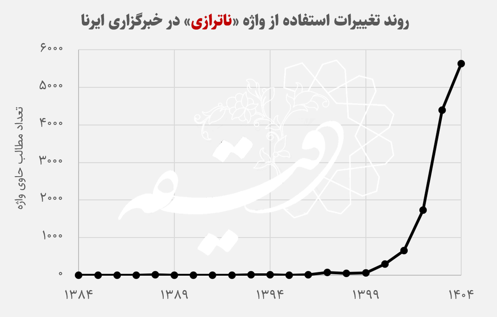 ضرورت گذار از «ناترازی» به یک روایت چاره‌ساز