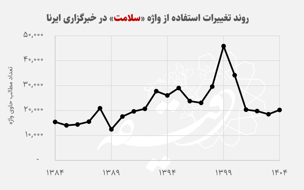 ضرورت گذار از «ناترازی» به یک روایت چاره‌ساز