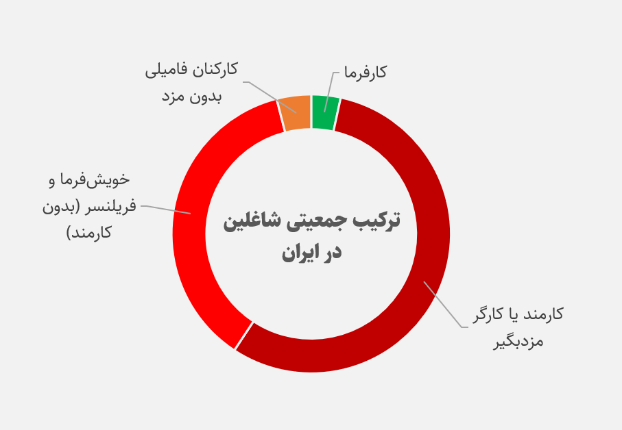 ضرورت گذار از «ناترازی» به یک روایت چارهساز 6 ضرورت گذار از «ناترازی» به یک روایت چارهساز