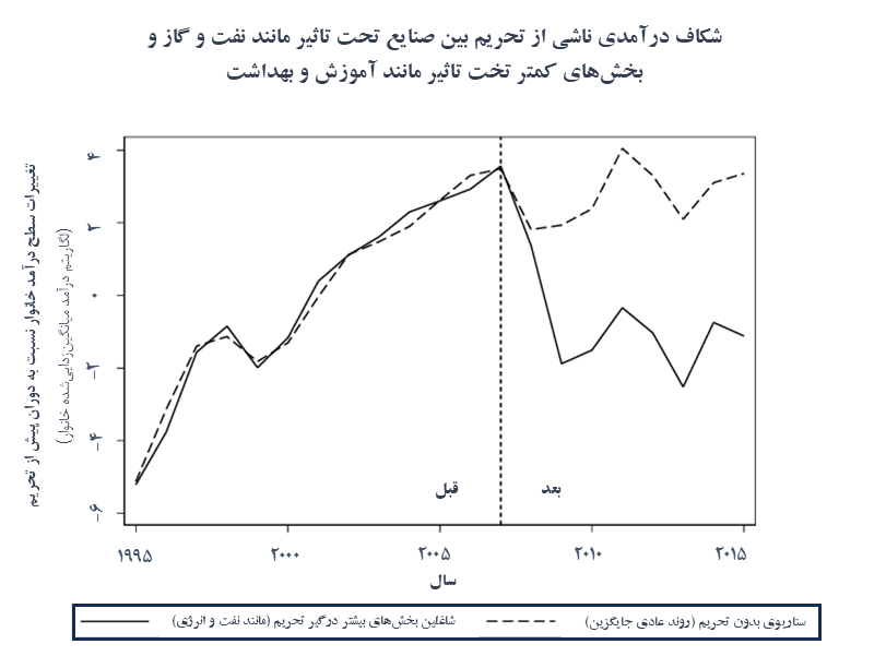 تحریم‌های اقتصادی و آینده تحصیلی فرزندان