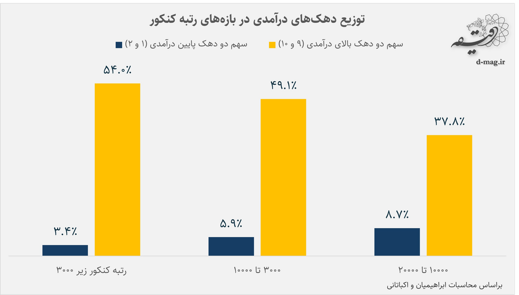 مدرسه گرانتر از حقوق یک سال کارگر 2 مدرسه گرانتر از حقوق یک سال کارگر