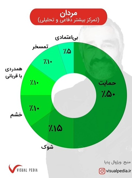 کاربران نسبت به ماجرای پژمان جمشیدی چه احساسی داشتند؟ انکار، تئوری توطئه و همدردی با «متهم» (25429)