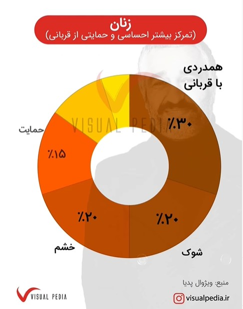 کاربران نسبت به ماجرای پژمان جمشیدی چه احساسی داشتند؟ انکار، تئوری توطئه و همدردی با «متهم» (25429)