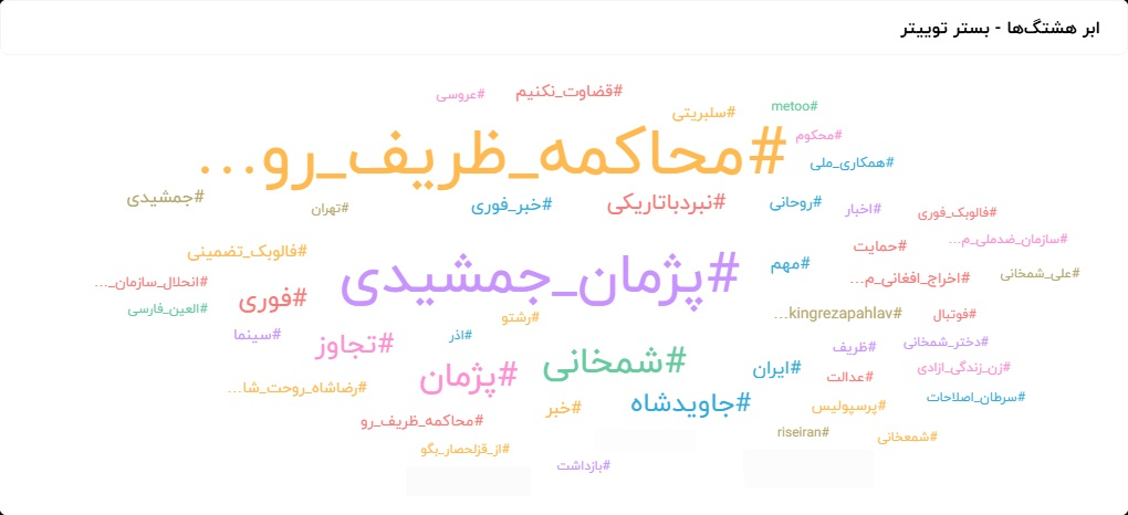 کاربران نسبت به ماجرای پژمان جمشیدی چه احساسی داشتند؟ انکار، تئوری توطئه و همدردی با «متهم» (25429)