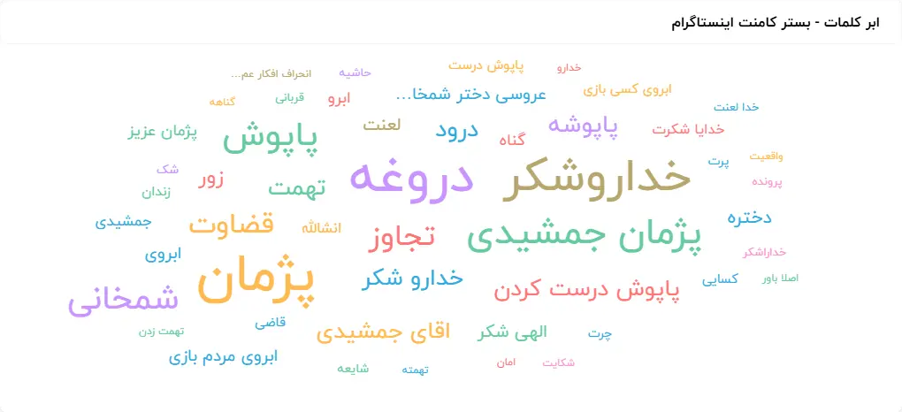 کاربران نسبت به ماجرای پژمان جمشیدی چه احساسی داشتند؟ انکار، تئوری توطئه و همدردی با «متهم» (25429)