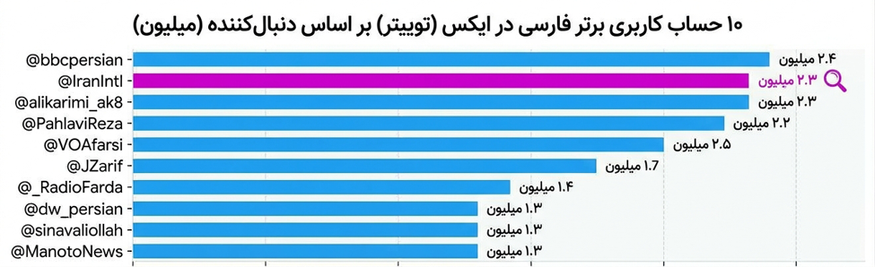 مهندسی رضایت برای ویرانی: ایران‌اینترنشال چگونه رویافروشی می‌کند؟ (25717)