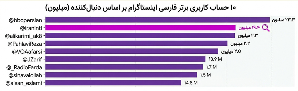 مهندسی رضایت برای ویرانی: ایران‌اینترنشال چگونه رویافروشی می‌کند؟ (25717)