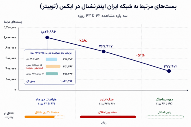 مهندسی رضایت برای ویرانی: ایران‌اینترنشال چگونه رویافروشی می‌کند؟ (25717)