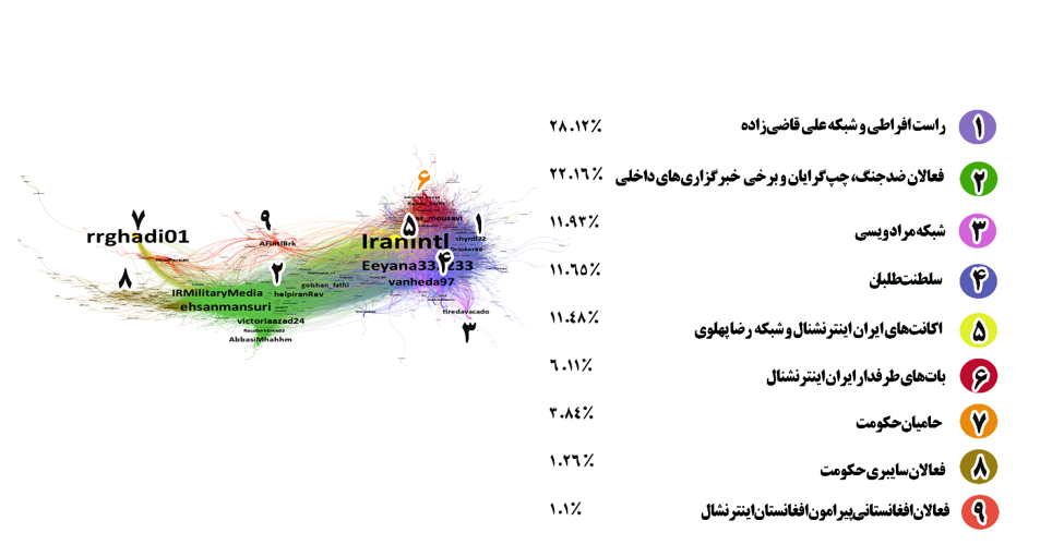 مهندسی رضایت برای ویرانی: ایران‌اینترنشال چگونه رویافروشی می‌کند؟ (25717)