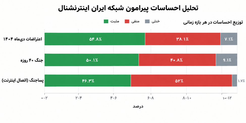 مهندسی رضایت برای ویرانی: ایران‌اینترنشال چگونه رویافروشی می‌کند؟ (25717)