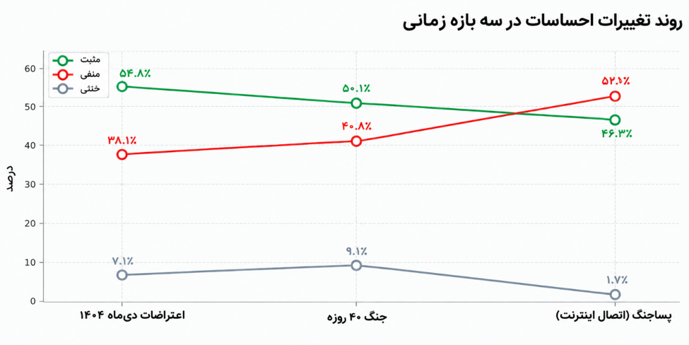 مهندسی رضایت برای ویرانی: ایران‌اینترنشال چگونه رویافروشی می‌کند؟ (25717)