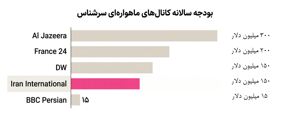 مهندسی رضایت برای ویرانی: ایران‌اینترنشال چگونه رویافروشی می‌کند؟ (25717)