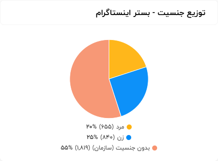 کاربران نسبت به ماجرای پژمان جمشیدی چه احساسی داشتند؟ انکار، تئوری توطئه و همدردی با «متهم» (25429)
