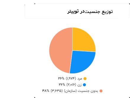 کاربران نسبت به ماجرای پژمان جمشیدی چه احساسی داشتند؟ انکار، تئوری توطئه و همدردی با «متهم» (25429)