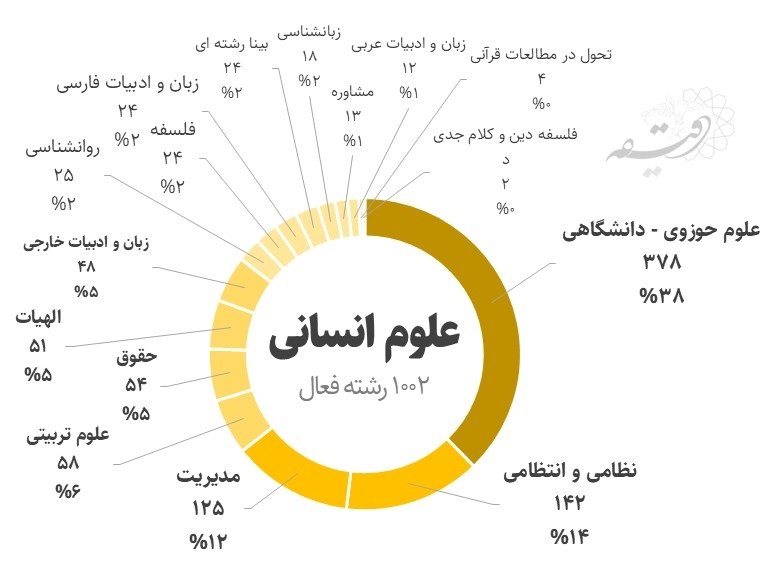 چه گزینههایی برای تحصیل در دانشگاههای ایران وجود دارد؟ 1 چه گزینههایی برای تحصیل در دانشگاههای ایران وجود دارد؟