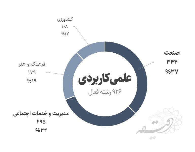 چه گزینههایی برای تحصیل در دانشگاههای ایران وجود دارد؟ 2 چه گزینههایی برای تحصیل در دانشگاههای ایران وجود دارد؟